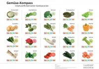 Einheimisches Gemüse ist frisch und enthält viele Vitamine und Mineralstoffe / Infografik: Lusini.de
