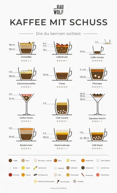 5 Kaffee-Trends für Abwechslung auf der Karte